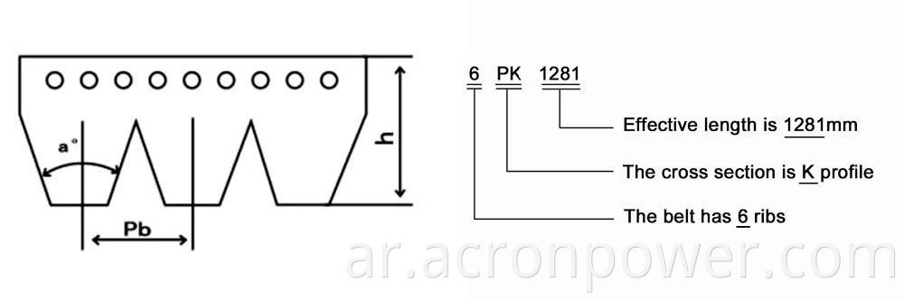 Automobile Alternator Epdm Poly Rib Belt For Volvo